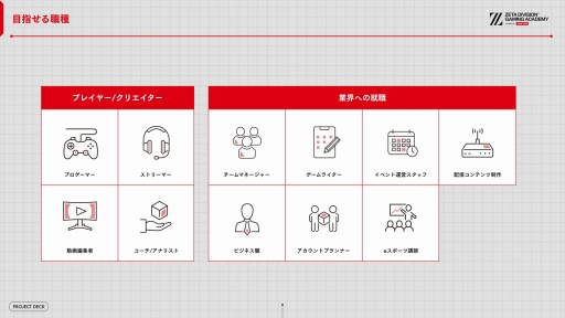 画像ギャラリー No.007のサムネイル画像 / ［インタビュー］ZETA DIVISION 西原大輔氏に聞く，eスポーツ専門スクールを開校する理由。人材育成事業は将来のeスポーツ業界への投資