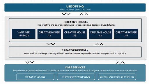 画像ギャラリー No.002のサムネイル画像 / Ubisoft，組織改革のための「3年計画」をアナウンス。「プリンス オブ ペルシャ 時間の砂 リメイク」の開発は中止に