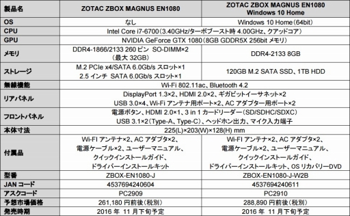 ꡼ No.005Υͥ / GTX 1080i7-6700䤹ZOTAC٥ܡMAGNUS EN1080פȯ