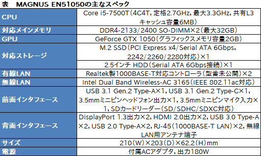 ꡼ No.022Υͥ / ZOTACΥߥ˥٥ܡPCZBOX MAGNUS EN51050ץӥ塼GTX 1050Core i5-7500TܤξPCǥϤɤ줯餤ưΤ