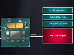 Ryzen 7000世代対応のSocket AM5マザーボード向けエントリーチップセット「A620」が発表に