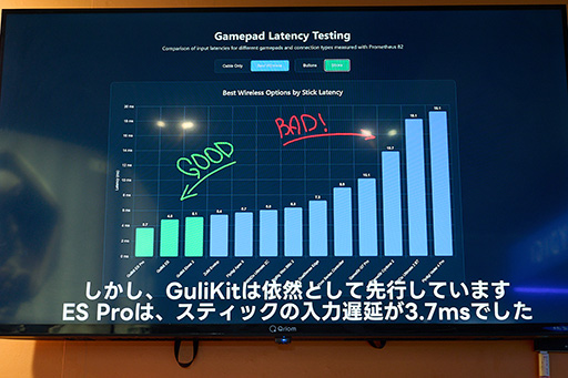 画像ギャラリー No.004のサムネイル画像 / 独自技術でBluetoothでも低遅延なGulikitの新作ゲームパッドに触れてきた。TGSで発表したTMRスティック搭載モデルも披露［TGS2025］