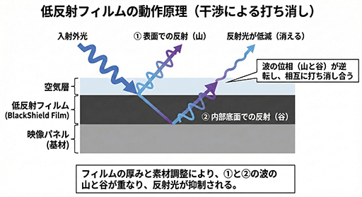 画像ギャラリー No.010のサムネイル画像 / 2026年に登場する注目のゲーマー向けディスプレイこれだ！　有機ELディスプレイはRGBストライプ配列の時代に