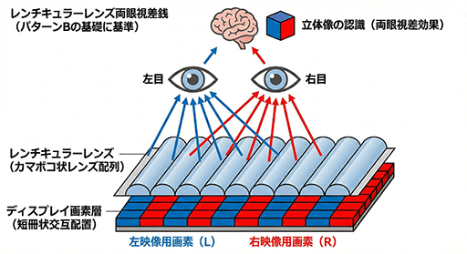 画像ギャラリー No.028のサムネイル画像 / 2026年に登場する注目のゲーマー向けディスプレイこれだ！　有機ELディスプレイはRGBストライプ配列の時代に