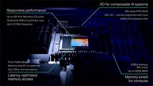 画像ギャラリー No.004のサムネイル画像 / ArmがAIデータセンター向けCPU「AGI CPU」を発表。自社開発したプロセッサ製品の販売に踏み出す