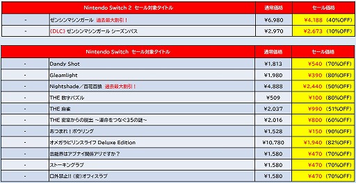 画像ギャラリー No.006のサムネイル画像 / 「地球防衛軍3 for Nintendo Switch」が1490円！ ディースリー・パブリッシャーの“早春セール”がニンテンドーeショップでスタート