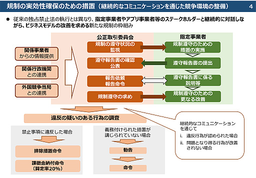 画像ギャラリー No.004のサムネイル画像 / ゲーム業界は「スマホ新法」でどう変わる？　アプリの課金方式が変わるかもしれない2025年12月以降の動向を，弁護士に解説してもらった