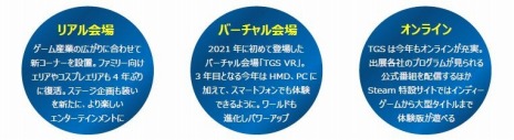 画像ギャラリー No.002のサムネイル画像 / テーマは“ゲームが動く、世界が変わる。”「東京ゲームショウ2023」の開催概要が公開に。出展申込の受付を開始