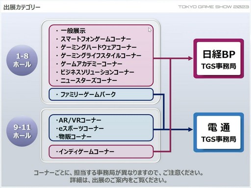 画像集 No.009のサムネイル画像 / 「東京ゲームショウ2023」開催発表会レポート。幕張メッセ全館を使ったリアル会場と配信番組,VRのオンライン開催でかつてない規模のTGSに