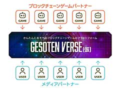 ゲーム特化型ブロックチェーン「Oasys」と連携した「GESOTEN Verse(仮)」の開発発表。提供開始は12月を予定