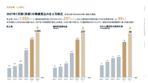 画像ギャラリー No.013のサムネイル画像 / ［インタビュー］「世界一の対戦ゲーム＝GENDAｘスゴロックス」　GENDAが世界一のエンタメ企業になるときに，1つの大きな武器となる“対戦ゲーム”を目指していく