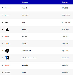 画像ギャラリー No.018のサムネイル画像 / ［インタビュー］「世界一の対戦ゲーム＝GENDAｘスゴロックス」　GENDAが世界一のエンタメ企業になるときに，1つの大きな武器となる“対戦ゲーム”を目指していく