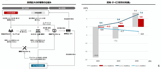 画像ギャラリー No.003のサムネイル画像 / 日本のエンタメコンテンツのグローバル展開を後押し。令和7年度コンテンツ産業支援補助金「IP360」，海外展開支援の応募受付を開始