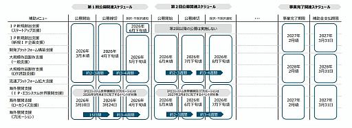 画像ギャラリー No.004のサムネイル画像 / 日本のエンタメコンテンツのグローバル展開を後押し。令和7年度コンテンツ産業支援補助金「IP360」，海外展開支援の応募受付を開始