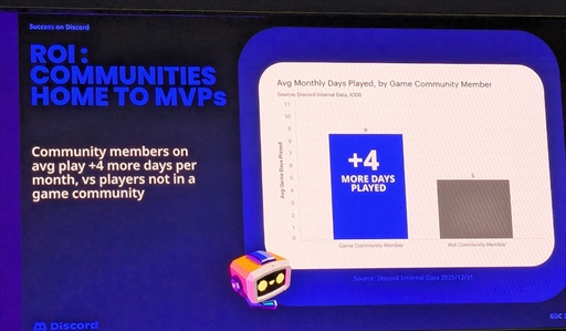 画像ギャラリー No.005のサムネイル画像 / Discordが解き明かす「ゲームの成功」の方程式。コミュニティの熱量をデータで可視化して分かったこと［GDC 2026］