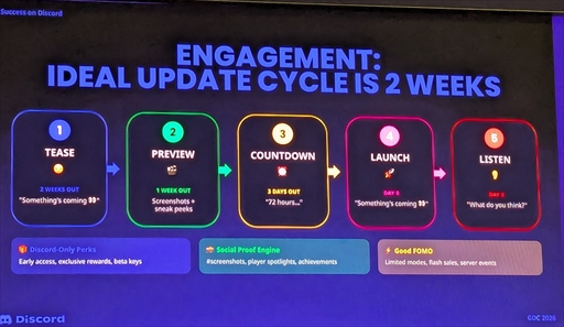 画像ギャラリー No.009のサムネイル画像 / Discordが解き明かす「ゲームの成功」の方程式。コミュニティの熱量をデータで可視化して分かったこと［GDC 2026］