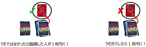 画像ギャラリー No.011のサムネイル画像 / 「うそウノ」が4月1日に発売。定番のウノに嘘をつく心理要素を追加したカードゲーム