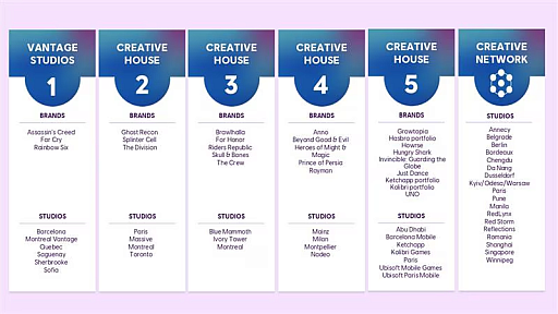 画像ギャラリー No.002のサムネイル画像 / Ubisoftが組織再編を加速。新体制「Creative House」を率いるリーダーに，元Tencent Games Global開発責任者Julien Bares氏が就任